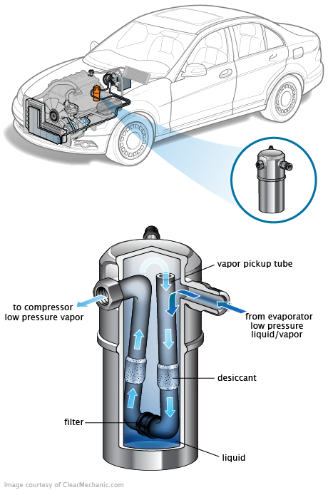 See C0853 repair manual